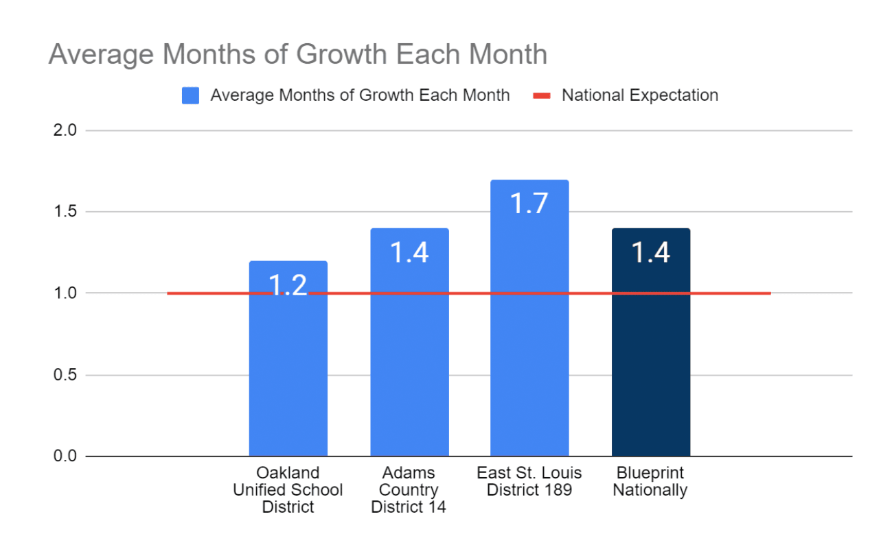Graph---Average-months-of-growth